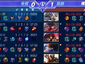 荣耀战场，挑战者杯巅峰对决！